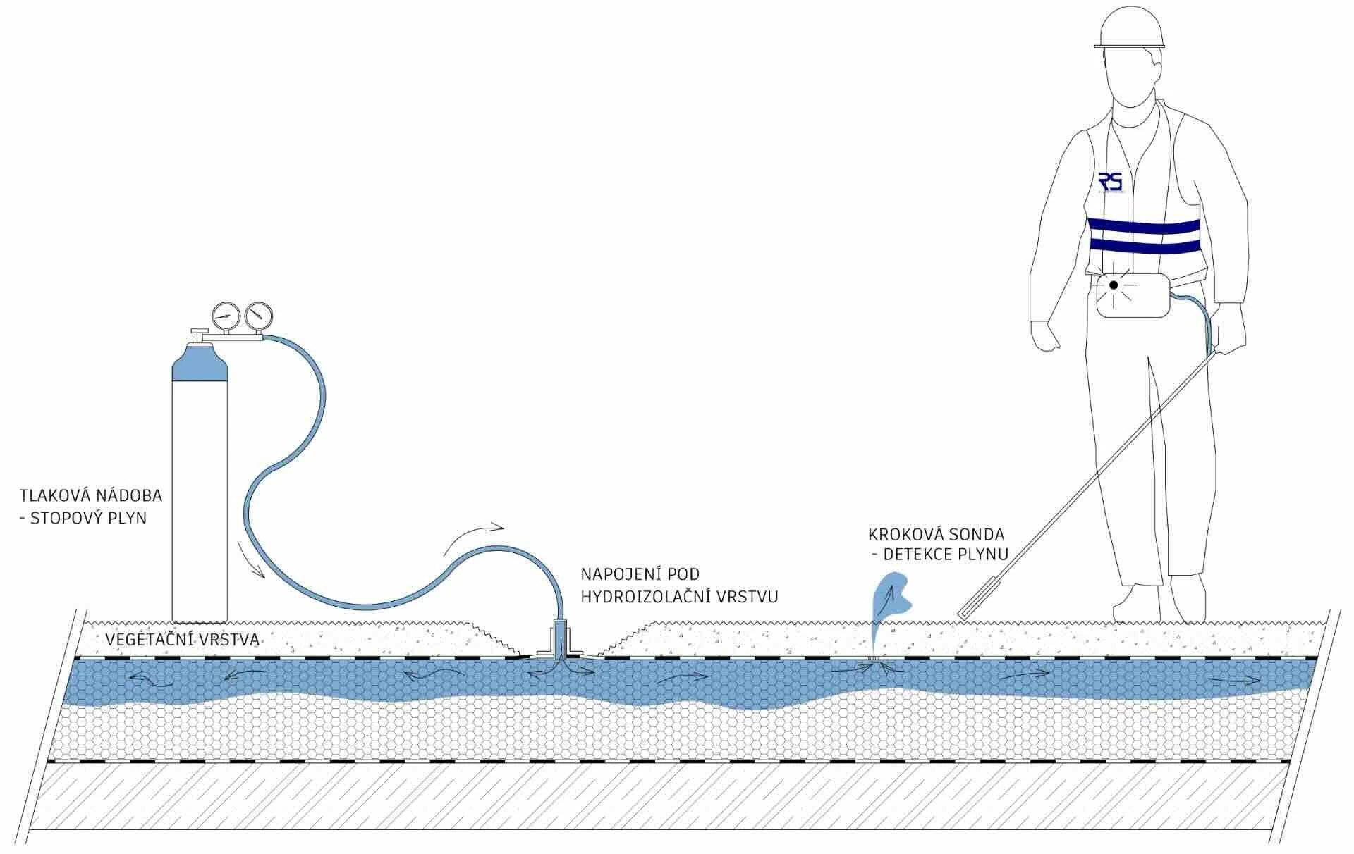 Metoda detekce plynu