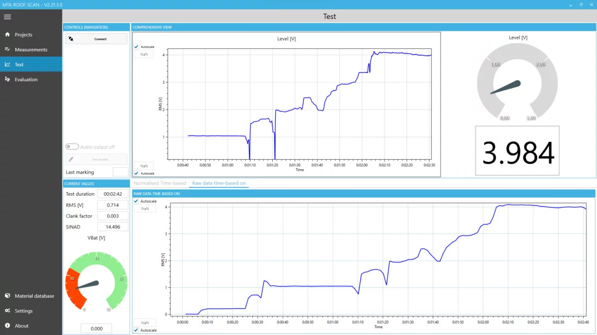 Grafické zobrazení výsledku měření