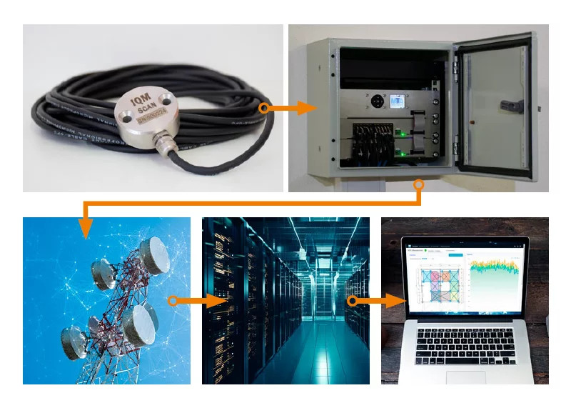 Schéma postupu realizace zařízení pro monitoring